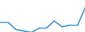 Unit of measure: Thousand annual working units (AWU) / Labour force and employment status: Employed persons / Geopolitical entity (reporting): Croatia
