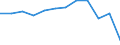 Unit of measure: Thousand annual working units (AWU) / Labour force and employment status: Employed persons / Geopolitical entity (reporting): Italy