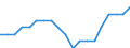 Unit of measure: Thousand annual working units (AWU) / Labour force and employment status: Employed persons / Geopolitical entity (reporting): Cyprus