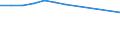 Unit of measure: Thousand annual working units (AWU) / Labour force and employment status: Employed persons / Geopolitical entity (reporting): Latvia