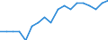 Unit of measure: Thousand annual working units (AWU) / Labour force and employment status: Employed persons / Geopolitical entity (reporting): Luxembourg