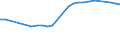 Unit of measure: Thousand annual working units (AWU) / Labour force and employment status: Employed persons / Geopolitical entity (reporting): Hungary