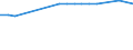 Unit of measure: Thousand annual working units (AWU) / Labour force and employment status: Employed persons / Geopolitical entity (reporting): Netherlands