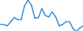 Unit of measure: Thousand annual working units (AWU) / Labour force and employment status: Employed persons / Geopolitical entity (reporting): Austria