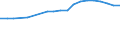 Unit of measure: Thousand annual working units (AWU) / Labour force and employment status: Employed persons / Geopolitical entity (reporting): Poland
