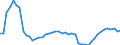 Unit of measure: Thousand annual working units (AWU) / Labour force and employment status: Employed persons / Geopolitical entity (reporting): Portugal