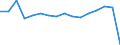 Unit of measure: Thousand annual working units (AWU) / Labour force and employment status: Employed persons / Geopolitical entity (reporting): Romania