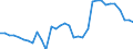 Unit of measure: Thousand annual working units (AWU) / Labour force and employment status: Employed persons / Geopolitical entity (reporting): Slovenia