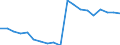 Unit of measure: Thousand annual working units (AWU) / Labour force and employment status: Employed persons / Geopolitical entity (reporting): Slovakia