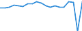 Unit of measure: Thousand annual working units (AWU) / Labour force and employment status: Employed persons / Geopolitical entity (reporting): Finland
