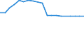 Unit of measure: Thousand annual working units (AWU) / Labour force and employment status: Employed persons / Geopolitical entity (reporting): Norway