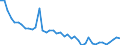 Unit of measure: Thousand annual working units (AWU) / Labour force and employment status: Employed persons / Geopolitical entity (reporting): Switzerland
