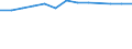 Unit of measure: Thousand annual working units (AWU) / Labour force and employment status: Employed persons / Geopolitical entity (reporting): Bosnia and Herzegovina