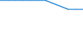 Unit of measure: Thousand annual working units (AWU) / Labour force and employment status: Self-employed persons / Geopolitical entity (reporting): Belgium
