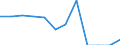 Unit of measure: Thousand annual working units (AWU) / Labour force and employment status: Self-employed persons / Geopolitical entity (reporting): Bulgaria