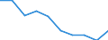Unit of measure: Thousand annual working units (AWU) / Labour force and employment status: Self-employed persons / Geopolitical entity (reporting): Czechia