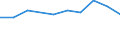 Unit of measure: Thousand annual working units (AWU) / Labour force and employment status: Self-employed persons / Geopolitical entity (reporting): Germany
