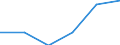 Unit of measure: Thousand annual working units (AWU) / Labour force and employment status: Self-employed persons / Geopolitical entity (reporting): Estonia