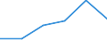 Unit of measure: Thousand annual working units (AWU) / Labour force and employment status: Self-employed persons / Geopolitical entity (reporting): Greece