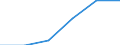 Unit of measure: Thousand annual working units (AWU) / Labour force and employment status: Self-employed persons / Geopolitical entity (reporting): Spain