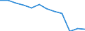 Unit of measure: Thousand annual working units (AWU) / Labour force and employment status: Self-employed persons / Geopolitical entity (reporting): France