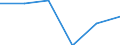Unit of measure: Thousand annual working units (AWU) / Labour force and employment status: Self-employed persons / Geopolitical entity (reporting): Croatia