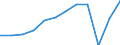 Unit of measure: Thousand annual working units (AWU) / Labour force and employment status: Self-employed persons / Geopolitical entity (reporting): Italy
