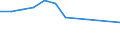 Unit of measure: Thousand annual working units (AWU) / Labour force and employment status: Self-employed persons / Geopolitical entity (reporting): Latvia