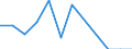 Unit of measure: Thousand annual working units (AWU) / Labour force and employment status: Self-employed persons / Geopolitical entity (reporting): Lithuania