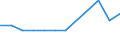 Unit of measure: Thousand annual working units (AWU) / Labour force and employment status: Self-employed persons / Geopolitical entity (reporting): Hungary