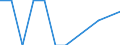 Unit of measure: Thousand annual working units (AWU) / Labour force and employment status: Self-employed persons / Geopolitical entity (reporting): Netherlands