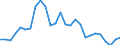 Unit of measure: Thousand annual working units (AWU) / Labour force and employment status: Self-employed persons / Geopolitical entity (reporting): Austria