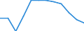 Unit of measure: Thousand annual working units (AWU) / Labour force and employment status: Self-employed persons / Geopolitical entity (reporting): Poland