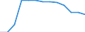Unit of measure: Thousand annual working units (AWU) / Labour force and employment status: Self-employed persons / Geopolitical entity (reporting): Slovenia
