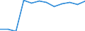 Unit of measure: Thousand annual working units (AWU) / Labour force and employment status: Self-employed persons / Geopolitical entity (reporting): Slovakia