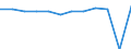 Unit of measure: Thousand annual working units (AWU) / Labour force and employment status: Self-employed persons / Geopolitical entity (reporting): Finland