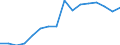Unit of measure: Thousand annual working units (AWU) / Labour force and employment status: Self-employed persons / Geopolitical entity (reporting): Sweden