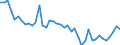 Unit of measure: Thousand annual working units (AWU) / Labour force and employment status: Self-employed persons / Geopolitical entity (reporting): Switzerland