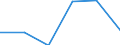 Tausend jährliche Arbeitseinheiten (JAE) / Erwerbstätige / Litauen