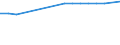 Thousand annual working units (AWU) / Employed persons / Netherlands