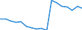 Tausend jährliche Arbeitseinheiten (JAE) / Erwerbstätige / Slowakei