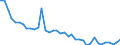 Thousand annual working units (AWU) / Employed persons / Switzerland