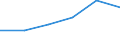 Thousand annual working units (AWU) / Self-employed persons / Latvia