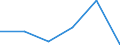 Thousand annual working units (AWU) / Self-employed persons / Lithuania