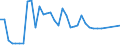 Wood products: Roundwood (wood in the rough) / Tree species: Total - all species / Stock or flow: Imports / Unit of measure: Thousand units of national currency / Geopolitical entity (reporting): Greece
