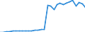 Forestry goods output / Production value at basic price / Million Purchasing Power Standards / France