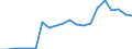 Forestry goods output / Production value at basic price / Million Purchasing Power Standards / Portugal