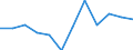 Erzeugung forstwirtschaftlicher Güter / Produktionswert zu Herstellungspreisen / Millionen Kaufkraftstandards (KKS) / Schweden