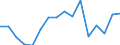 Erzeugung forstwirtschaftlicher Güter / Produktionswert zu Herstellungspreisen / Millionen Einheiten der Landeswährung / Griechenland