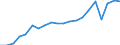 Forestry goods output / Production value at basic price / Million units of national currency / Netherlands